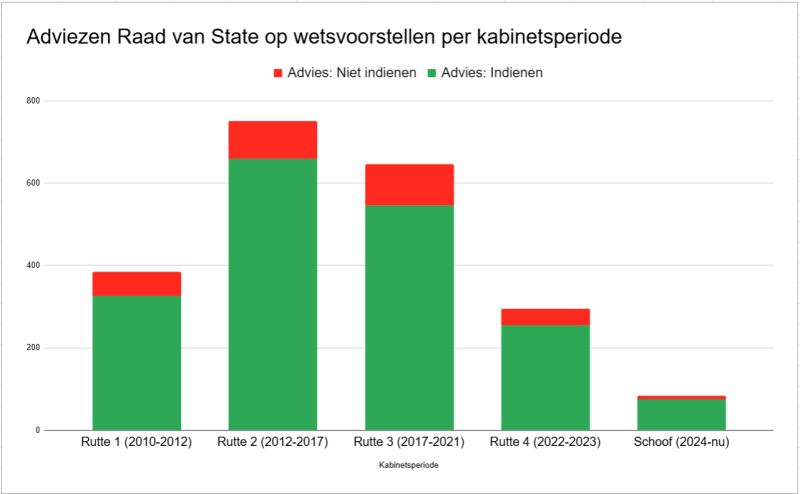 Eerste democratiedata bij het nieuws